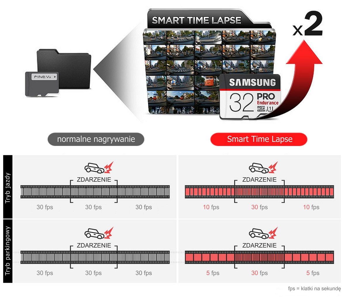 FineVu-GX5000-smart-time-lapse