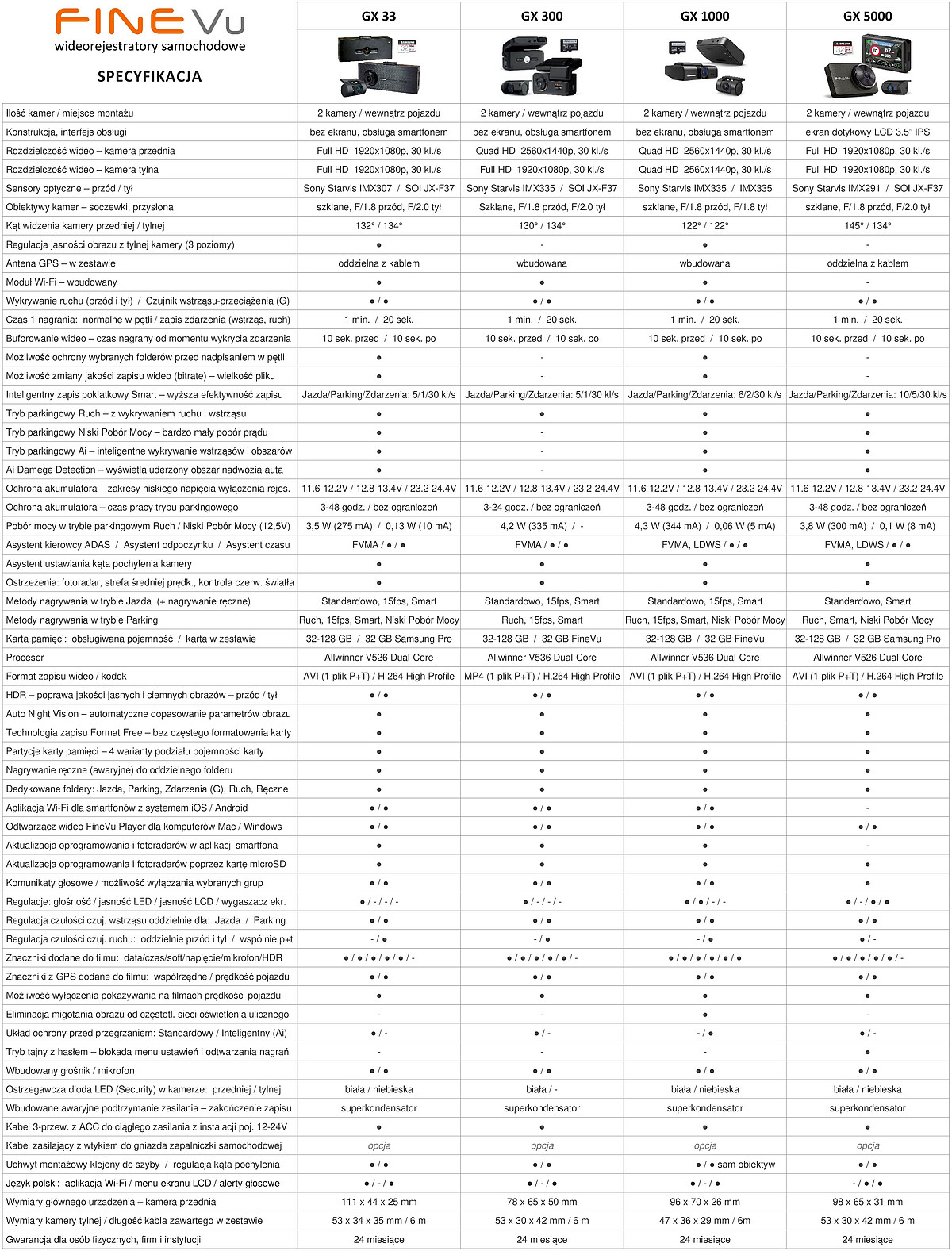 FineVu Polska - Wideorejestratory - Porównanie kamer FineVu - 5 FineVu-wideorejestratory-specyfikacja