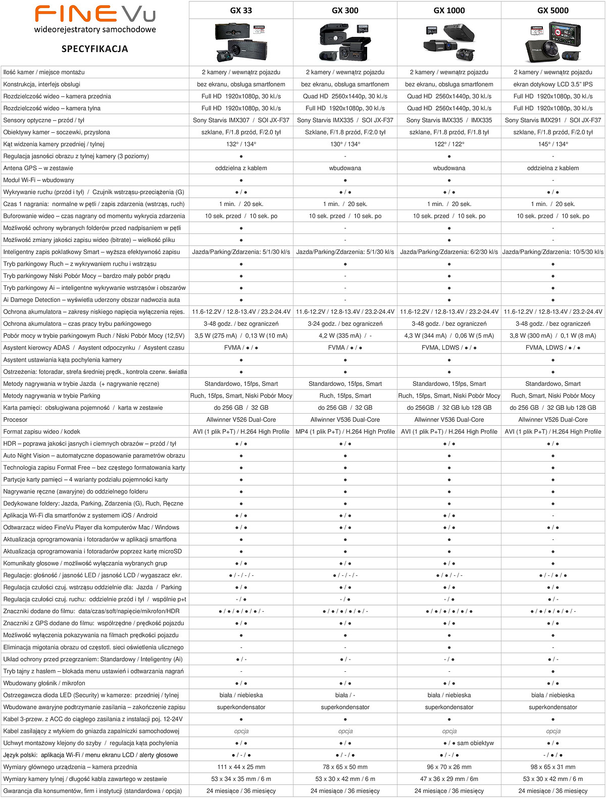 FineVu Polska - Wideorejestratory - Porównanie kamer FineVu - 6 FineVu-wideorejestratory-specyfikacja