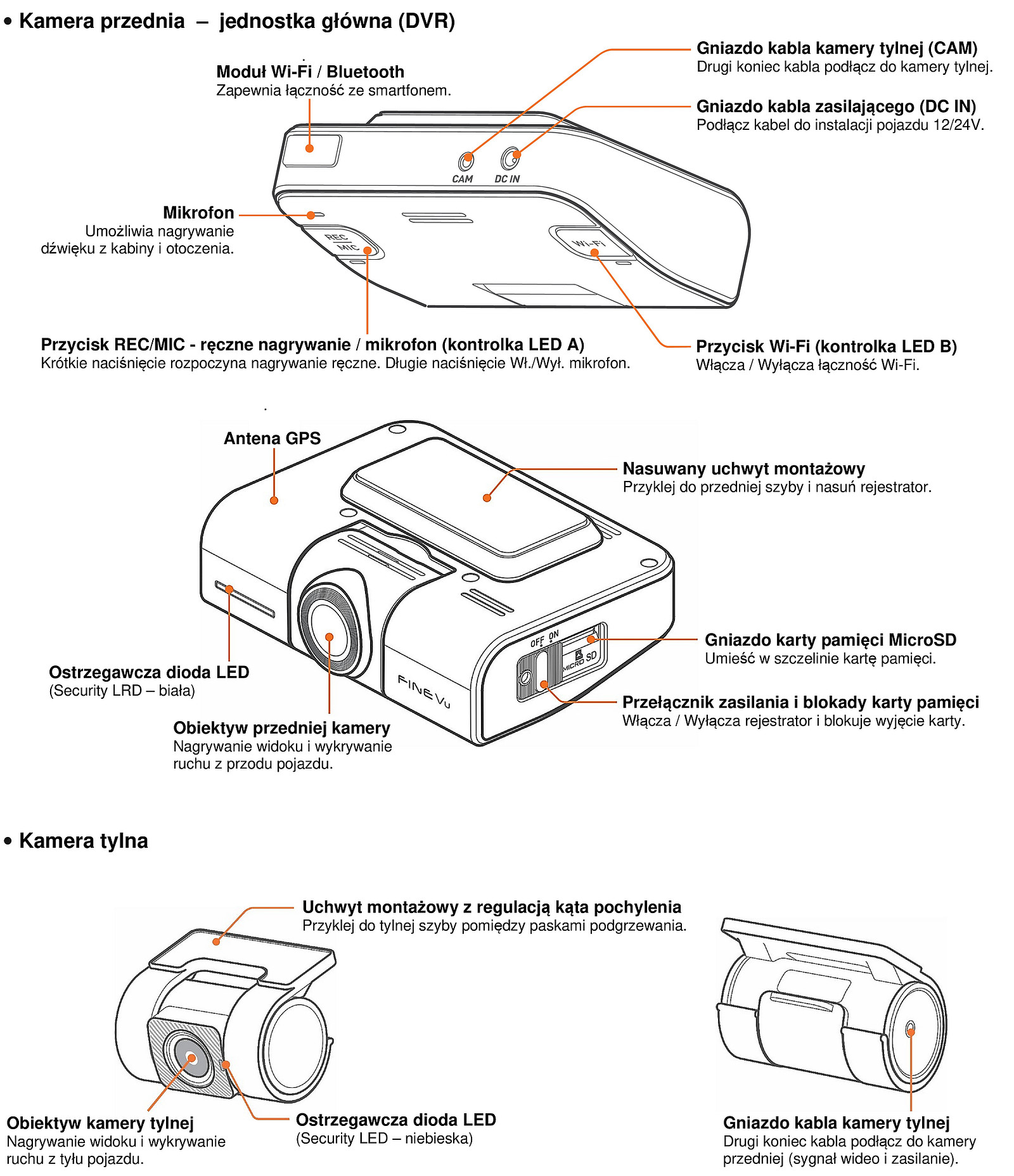 FineVu GX1000 CLOUD komponenty