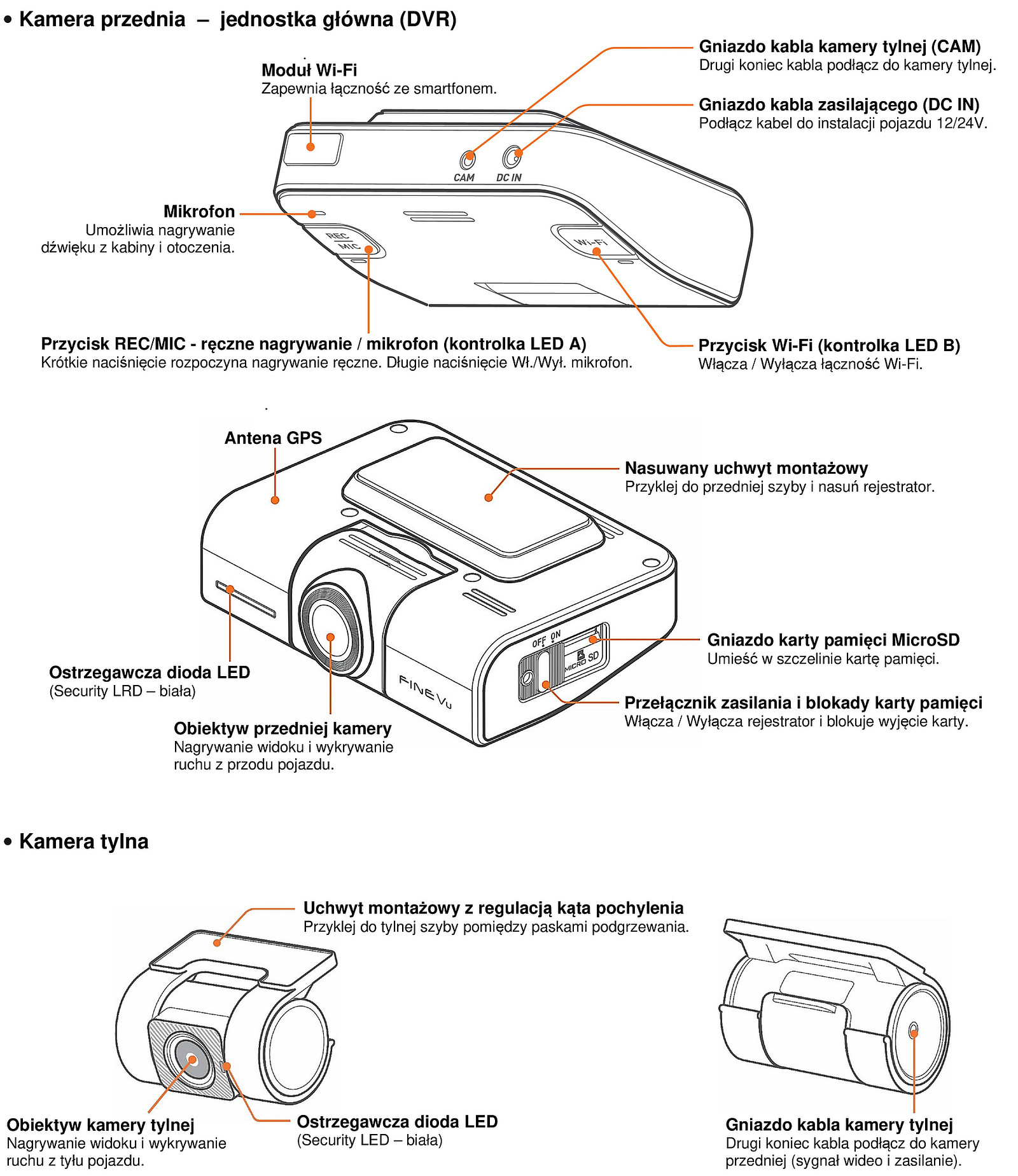 FineVu GX4K - komponenty
