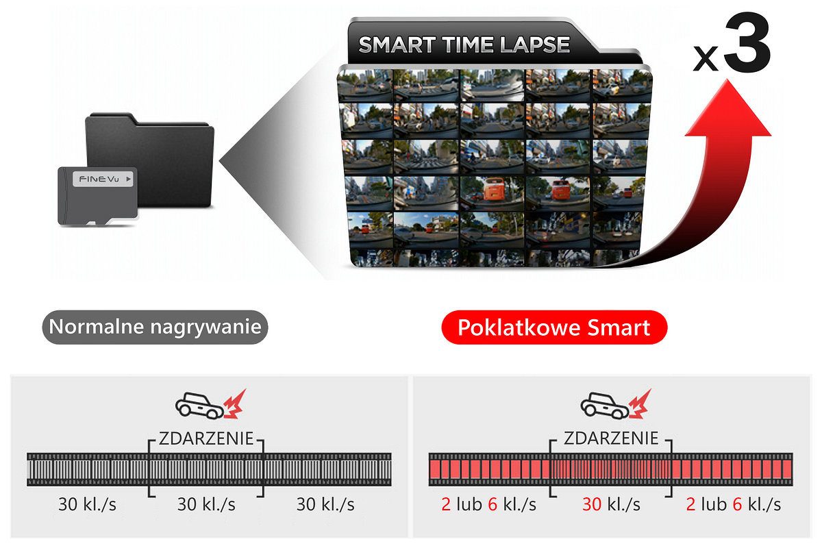 FineVu GX9000 nagrywanie poklatkowe Smart