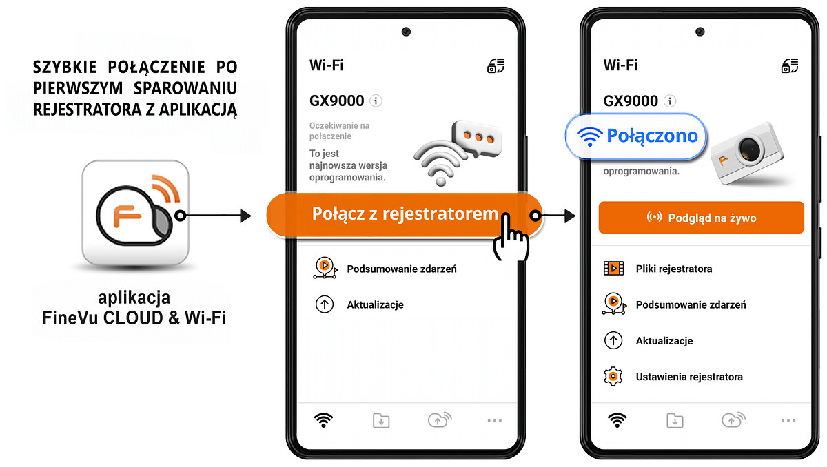 FineVu GX9000 polaczenie WiFi